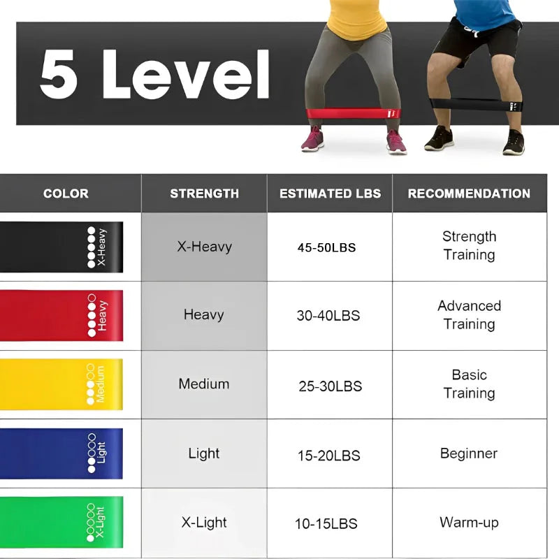 Favorfit Pilates Resistance Bands — Set of 5 Levels
