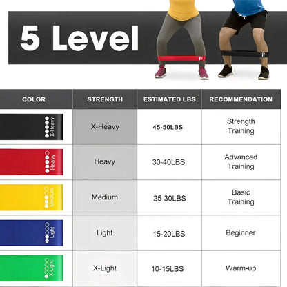 Favorfit Pilates Resistance Bands — Set of 5 Levels